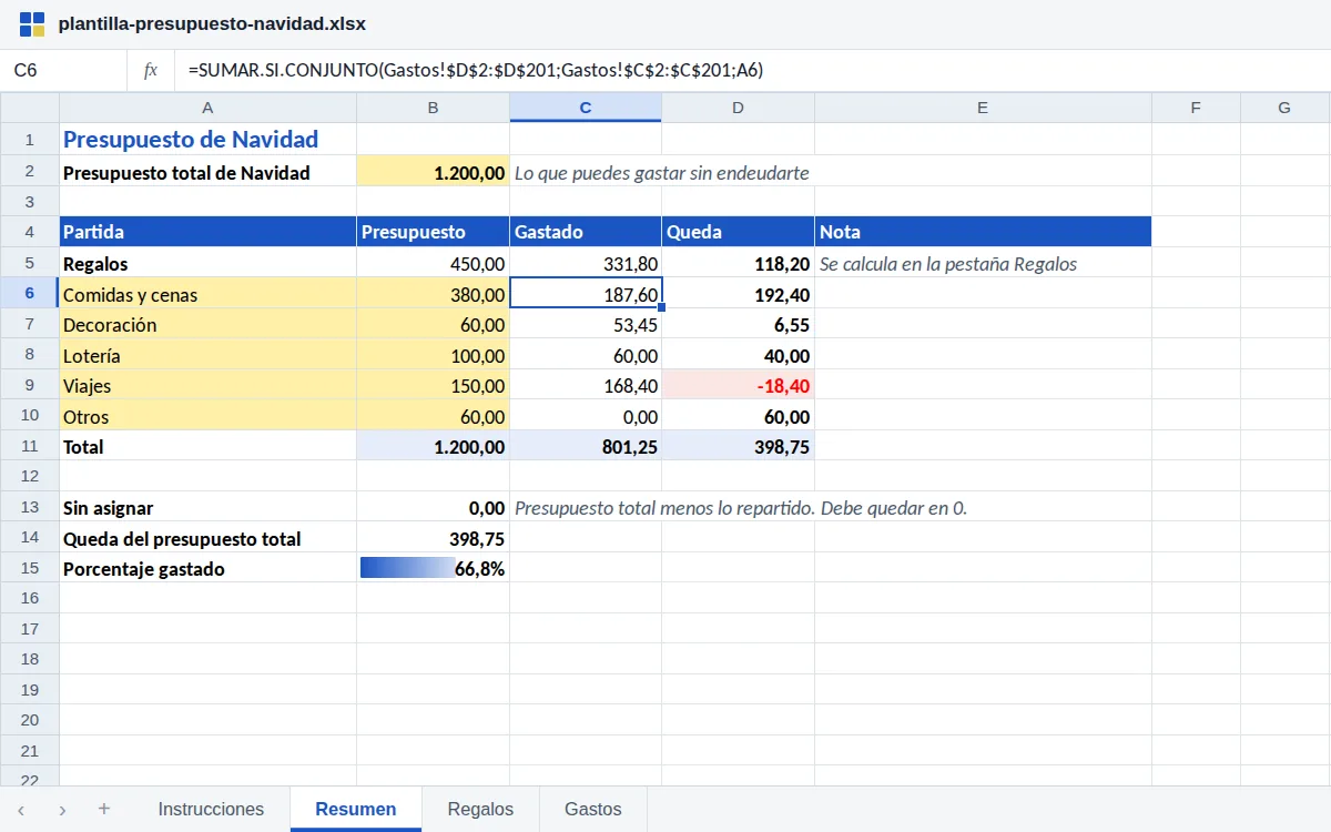 Plantilla de presupuesto de Navidad en Excel: presupuesto total de 1.200,00 repartido en regalos, comidas, decoración, lotería, viajes y otros, con lo gastado, lo que queda (viajes en rojo al pasarse) y el porcentaje gastado